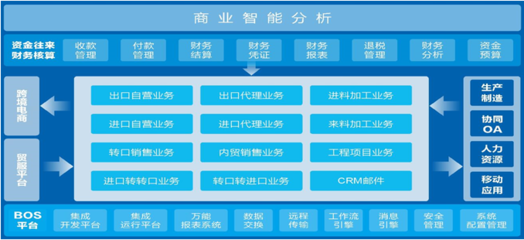 同富特美刻 以移動數(shù)字化與云端重構(gòu)引領(lǐng)國內(nèi)貿(mào)易代理的價值鏈升級