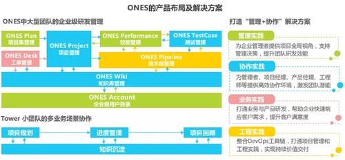 《艾瑞2021年中國企業級SaaS行業研究報告》發布，ONES入選典型廠商案例 聚焦企業管理咨詢新范式