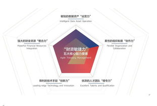 數字化浪潮下的財資進化論——解讀《2018中國企業財資管理白皮書》