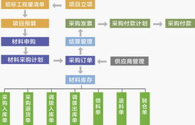 博科MAP 助力上海貝依菱成為個性化軟件達人，引領企業(yè)管理咨詢新紀元