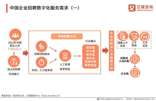 關鍵轉型指南 基于艾媒咨詢《2023年中國企業數字化轉型白皮書》的企業管理咨詢洞察