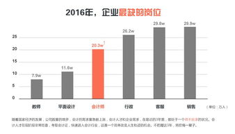 保定專業會計培訓與企業咨詢 賦能企業管理升級