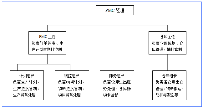 精益生產(chǎn)實戰(zhàn) 駐廠咨詢?nèi)绾悟?qū)動工廠企業(yè)深度變革